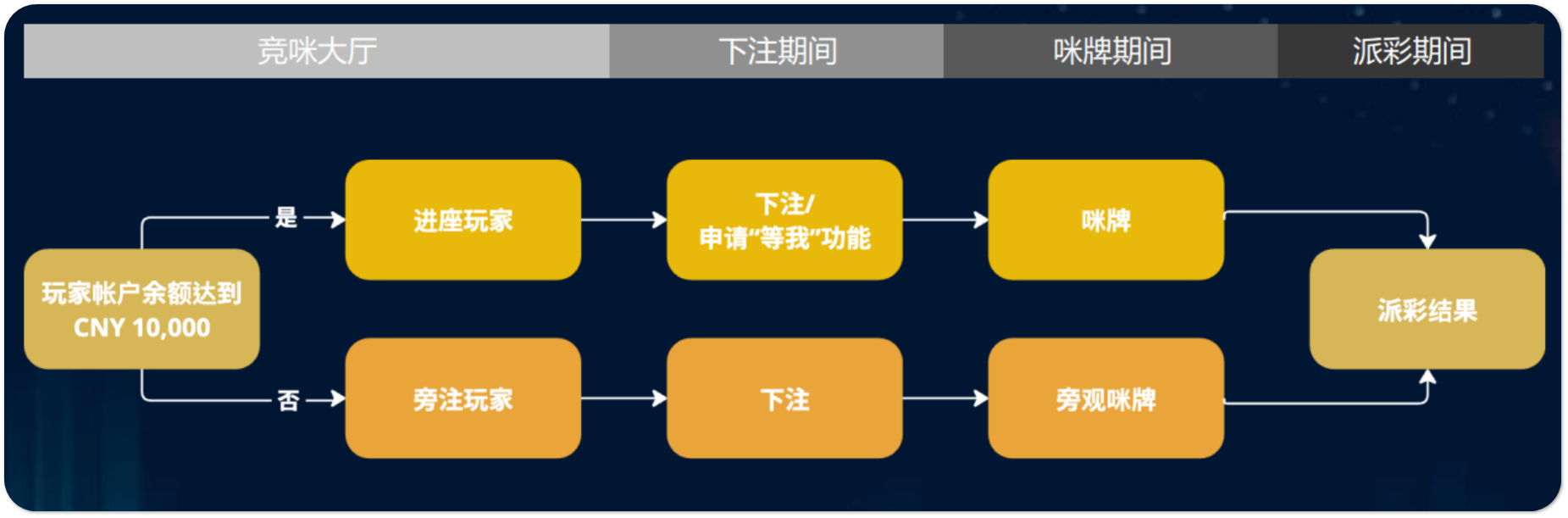 图片[2]-零距离互动，AG竟咪百家乐全新沉浸式体验-ONE友社区